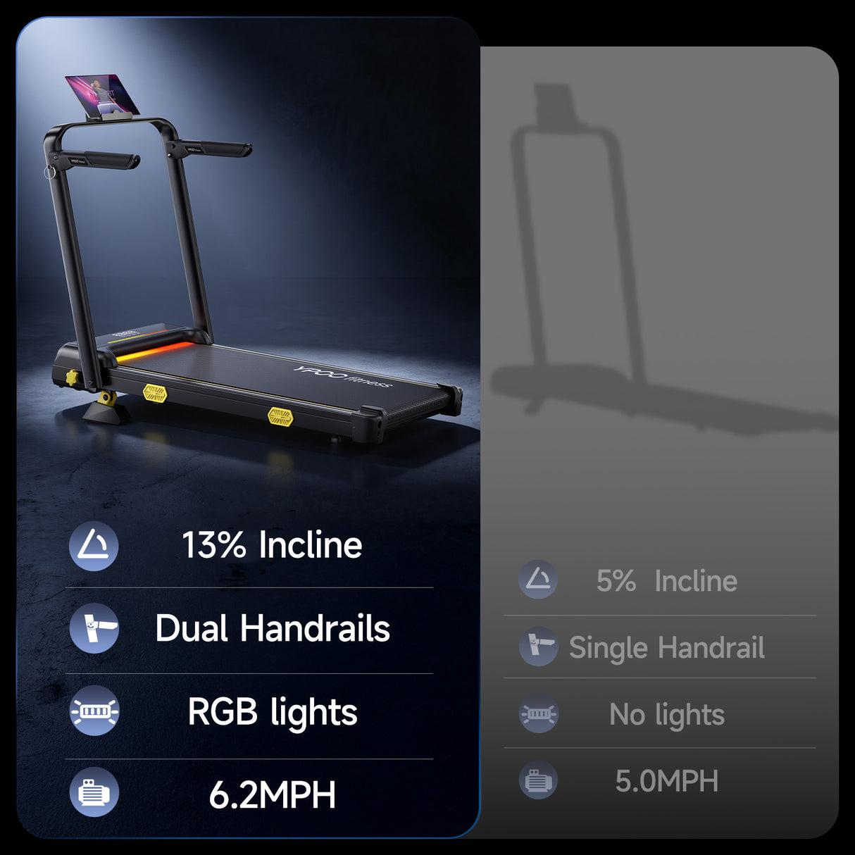 YPOO 13% Incline Walking Pad Treadmills with Handles, Under Desk Treadmills for Home Office, 6.2MPH Quiet Foldable Walking Pad with RGB Light, 300LBS Capacity